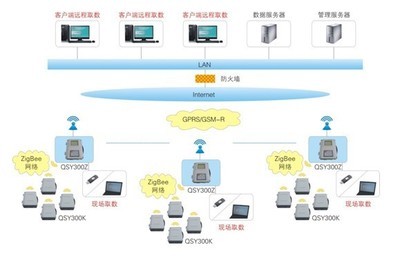 【QSY300多功能数据采集系统】价格,厂家,图片,其他专用测试仪器,绵阳市奇石缘科技-
